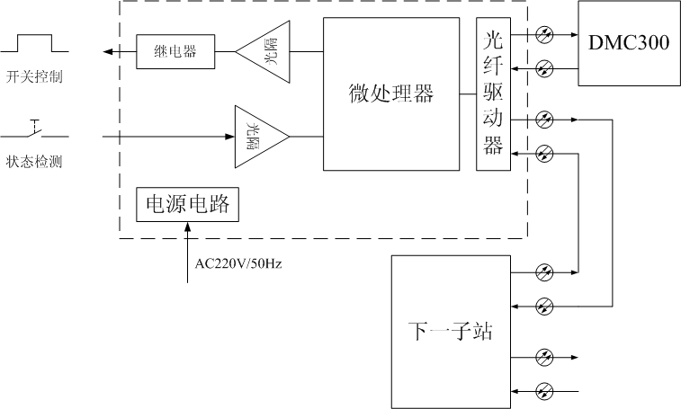 DC系列散布式I/O子站的工作道理图