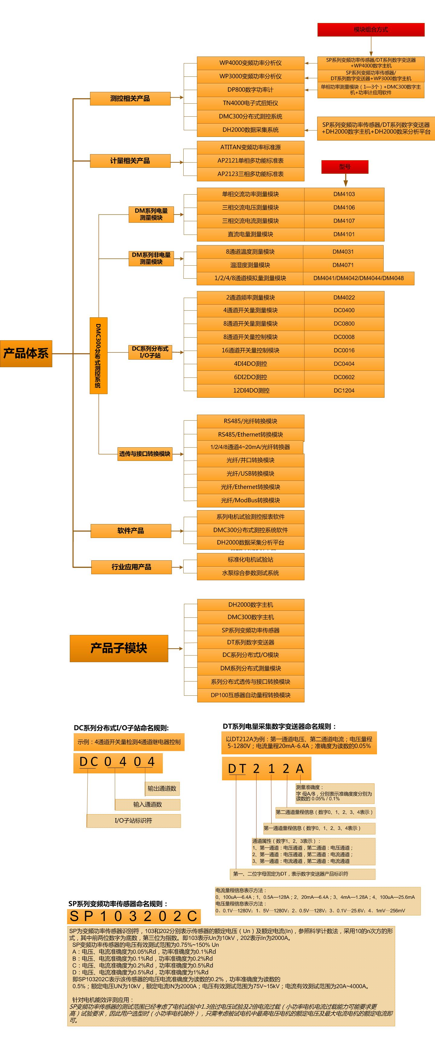 东升国际-「品质引领发展,专一成就将来」