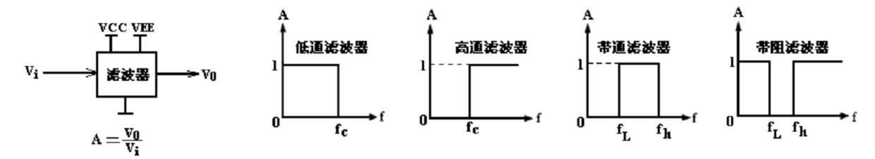 梦想滤波器