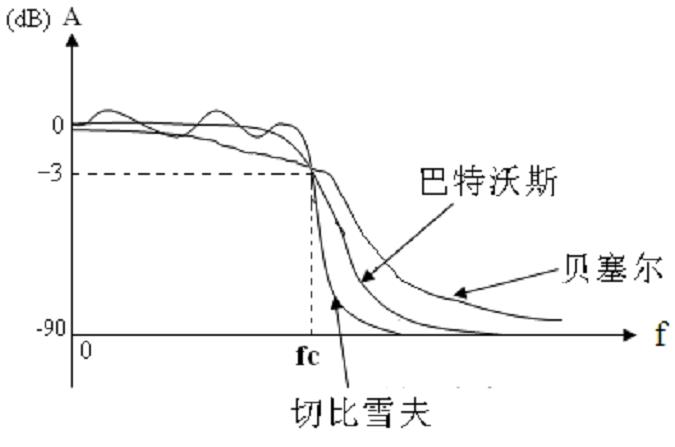 滤波器个性