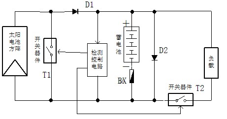 光伏节造器