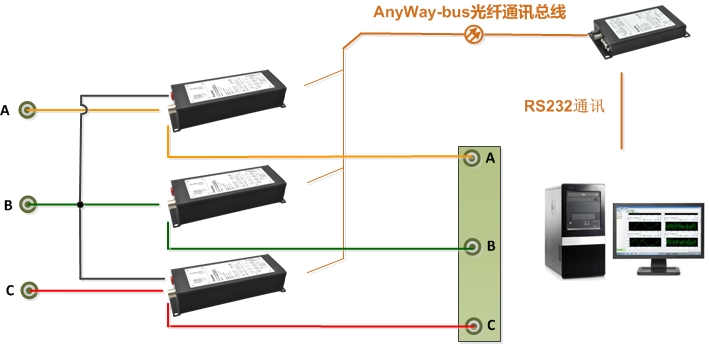 功率表接线4-DMC300散布式测控系吐浣表法（Ib直接丈量）