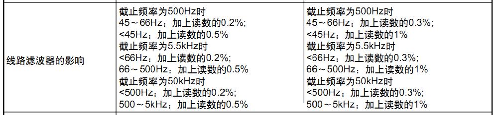 分歧滤波器对精度的影响