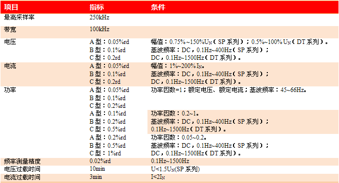 WP4000国产变频功率分析仪重要技术指标