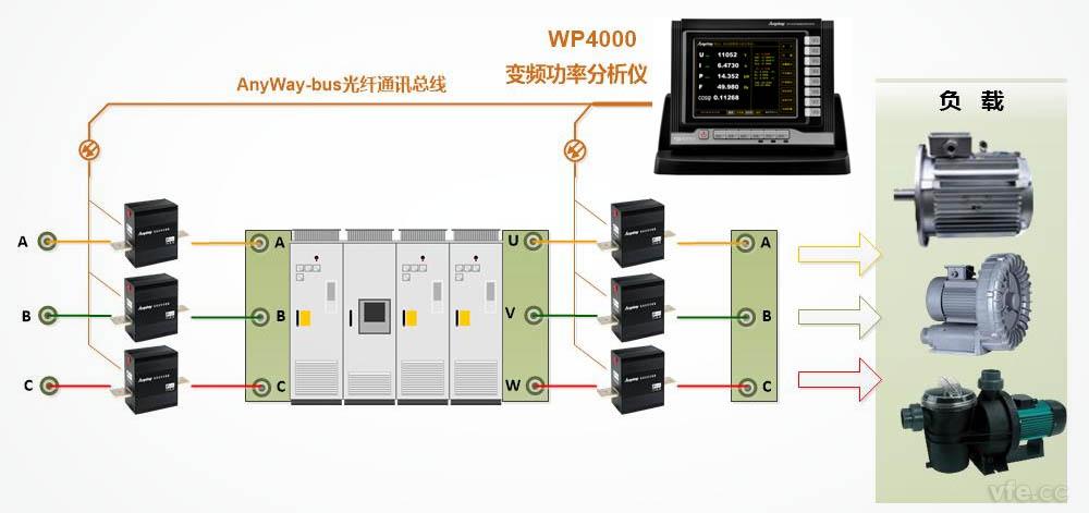 变频器测试道理图