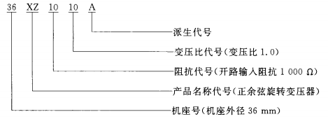 正余弦旋转变压用具体型号组成示意图