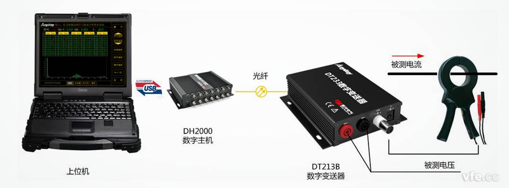 便携式功率分析仪利用示例