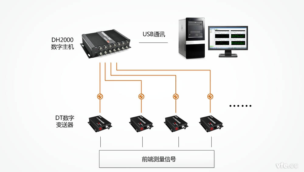 用DT数字变送器造作的宽频功率表
