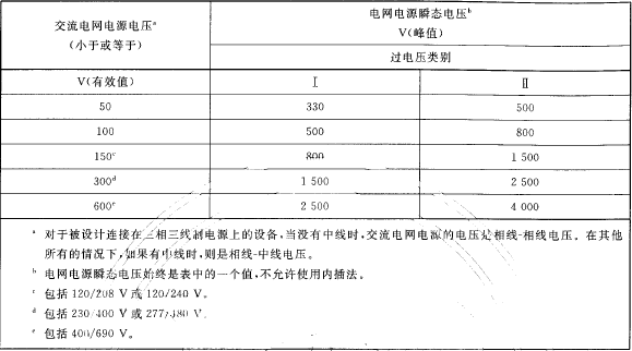 电网电源瞬态电压值