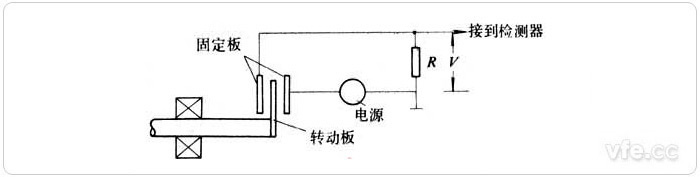 介质变动型电容式转速传感器道理示意图