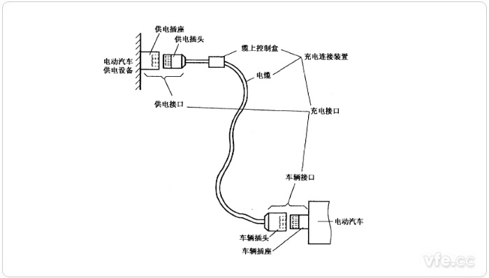 电动汽车传导充电用衔接装置示意图
