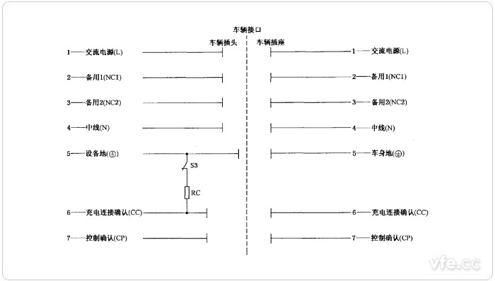 充电衔接界面示意图
