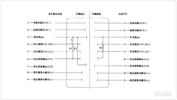 车辆/供电插座触头安插图