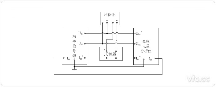 尺度表法相位校准接线图(相位计直接丈量三相三线相位)