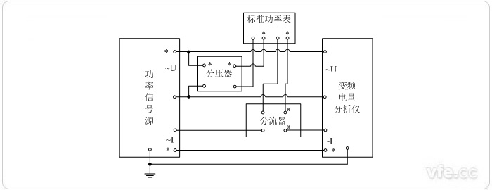 用分压器、分流器扩大量程的尺度表法单相功率校准接线图