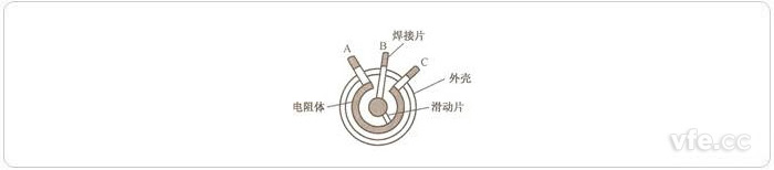 通常电位器结构图