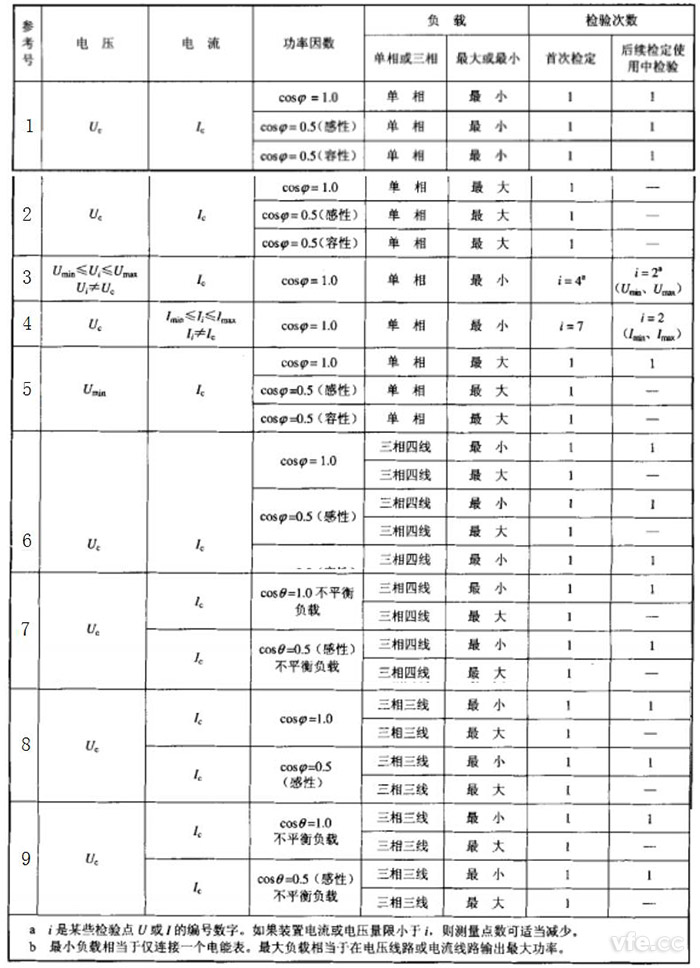 检定互换电能表检验装置时拔取检定点