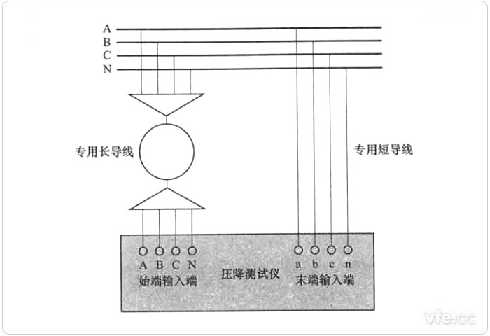 结尾丈量方式零位误差测试接线图