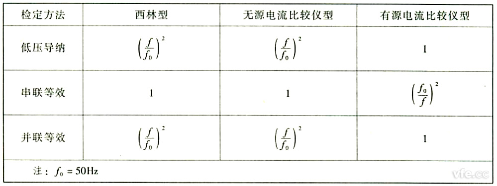分裂建改系数KF
