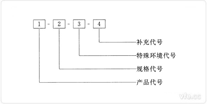 旋转电机产品型号的假造步骤