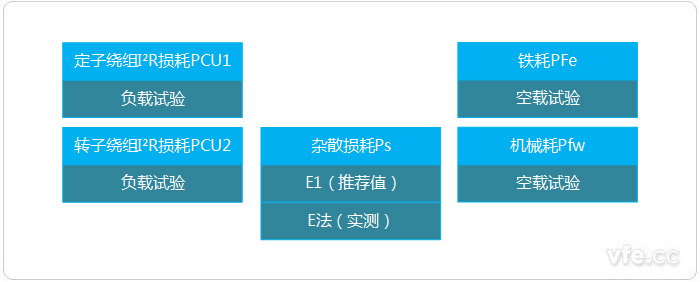 E法或E1法丈量输入功率的损耗分析法