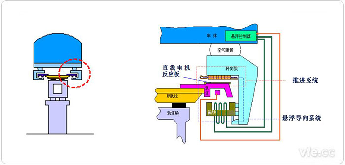 车辆与轨路的互有关系及走行部部门细节组成