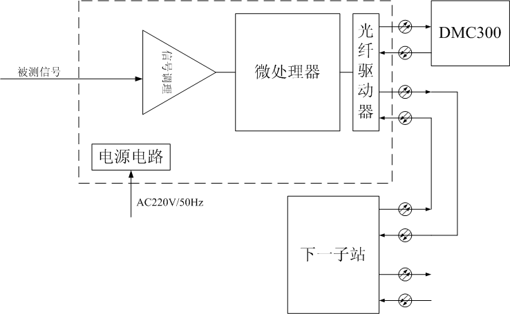 DM系列散布式测试子站道理框图