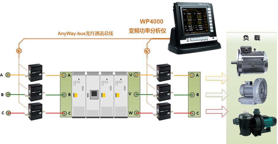 变频器试验道理图