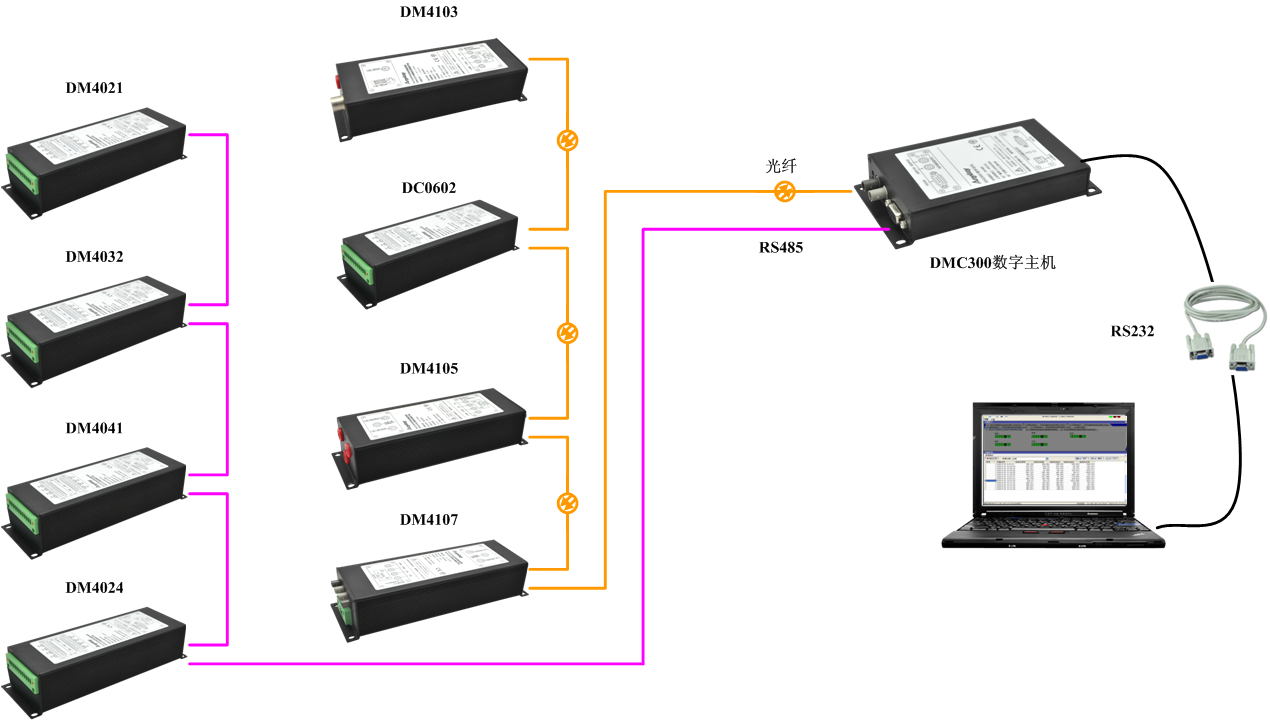 现场总线型变送器利用拓扑图