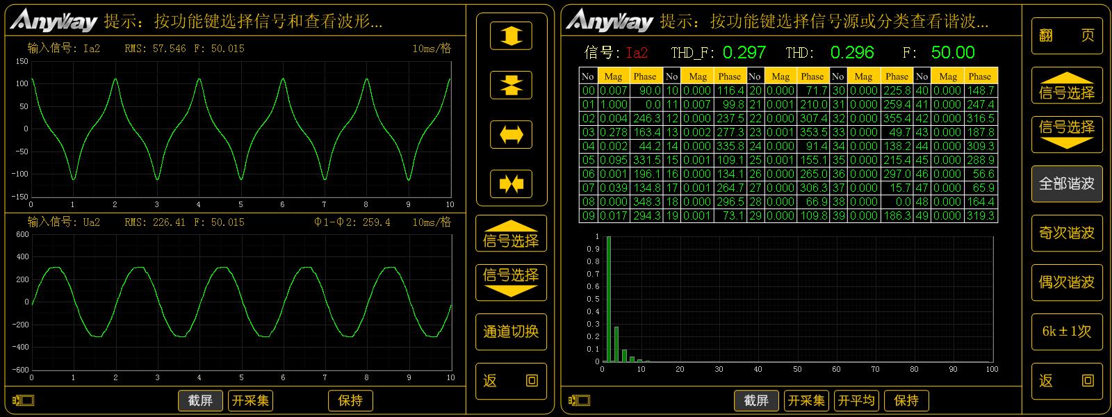 变频电量波形示例_变压器空载电流波形及谐波频谱 变频电量波形示例_变压器空载电流波形及谐波频谱