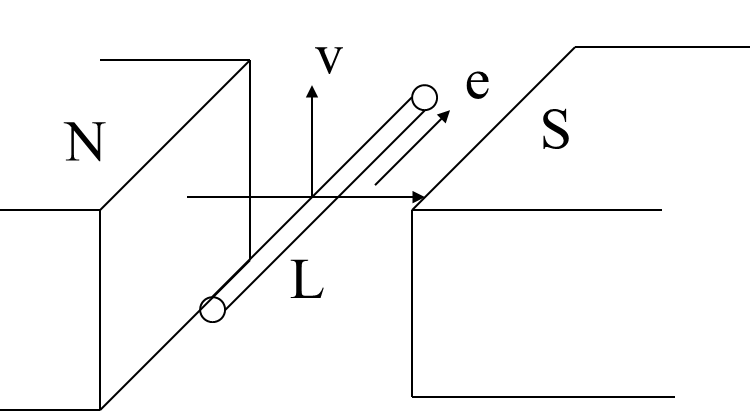动生电动势产生道理示意图