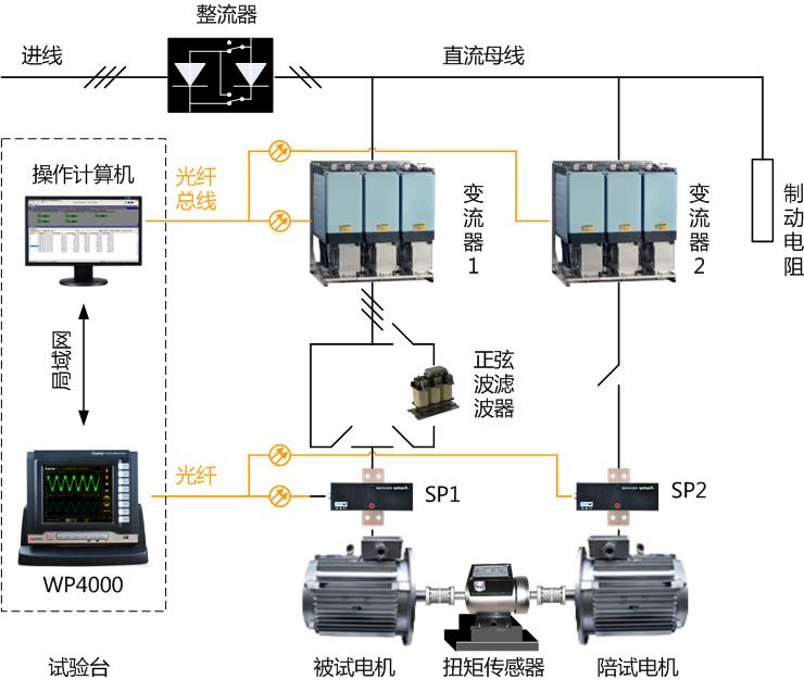 变频电机试验台工作道理 变频电机试验台工作道理