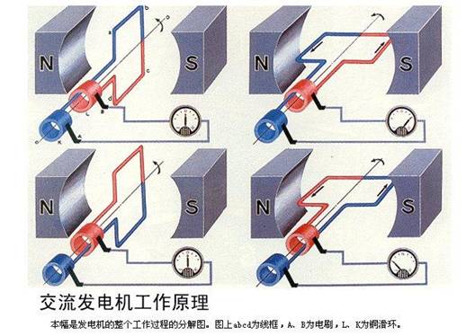 感应电流畅用 感应电流畅用
