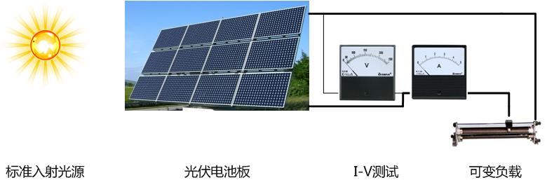 光伏I-V个性测试根基道理