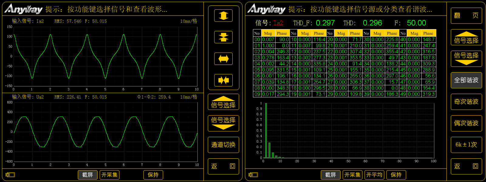 WP4000变频功率分析仪纪录的变压器空载电流波形及谐波频谱 WP4000变频功率分析仪纪录的变压器空载电流波形及谐波频谱