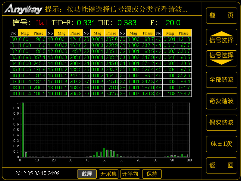 变频器输出谐波频谱 变频器输出谐波频谱