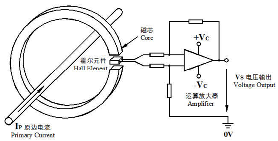 开环式霍尔电流传感器工作道理