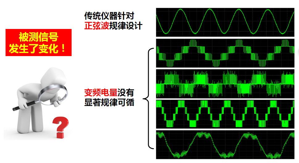 电量变送器的丈量对象产生了变动