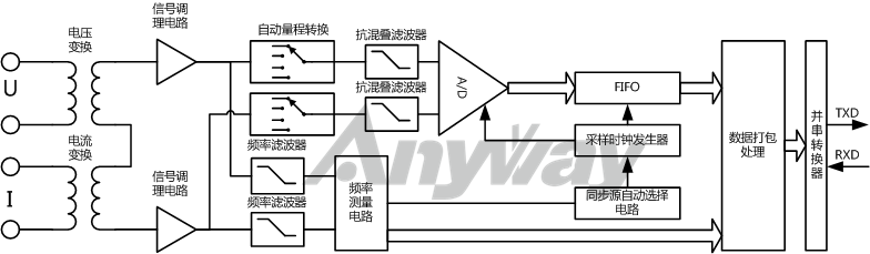 万用型电量变送器组成道理