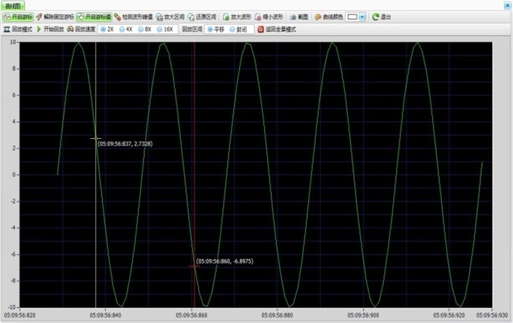 DH2000构建的多通路示波器波形 DH2000构建的多通路示波器波形