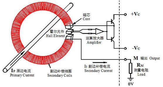 关环式霍尔电流传感器_磁平衡式霍尔电流传感器道理 关环式霍尔电流传感器_磁平衡式霍尔电流传感器道理