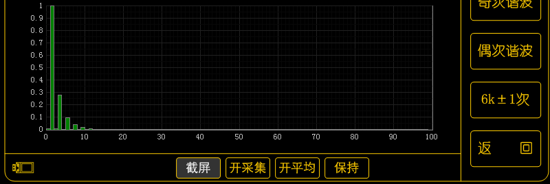 深刻浅出的进建嘎凤叶变换 深刻浅出的进建嘎凤叶变换