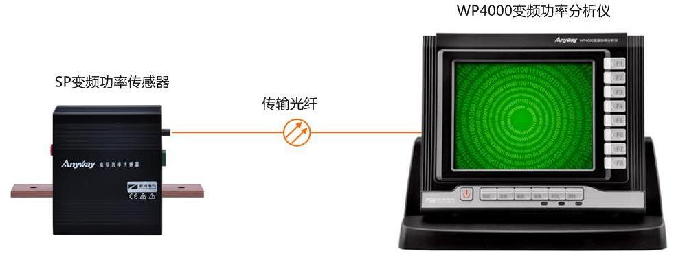 AnyWay系列前端数字化功率分析仪 AnyWay系列前端数字化功率分析仪