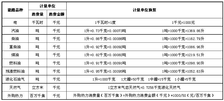 常用能源计量单元及换算 常用能源计量单元及换算