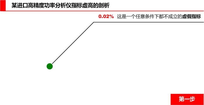 进口高精度功率分析仪精度大揭秘第一步 进口高精度功率分析仪精度大揭秘第一步
