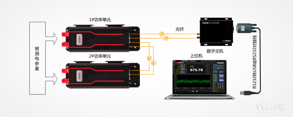 DP800数字功率计组成道理图