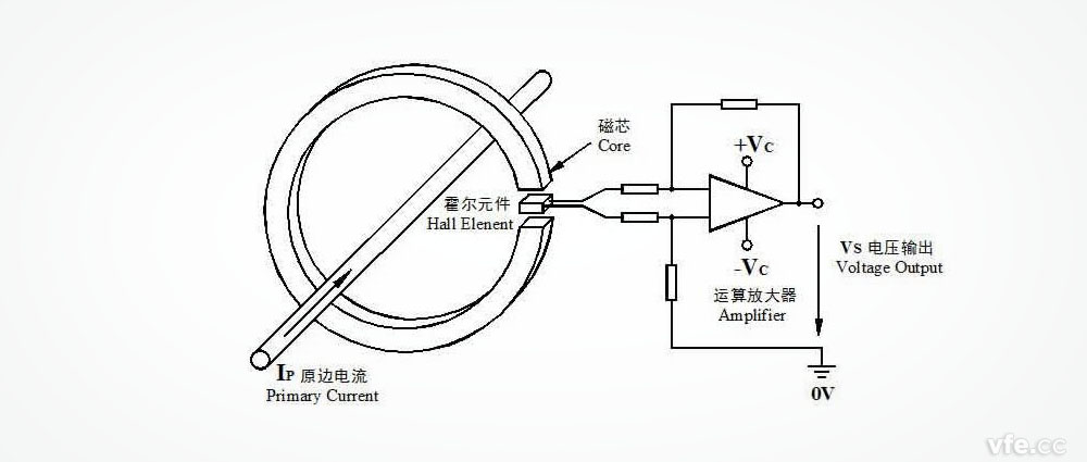 开环式霍尔电流传感器 开环式霍尔电流传感器