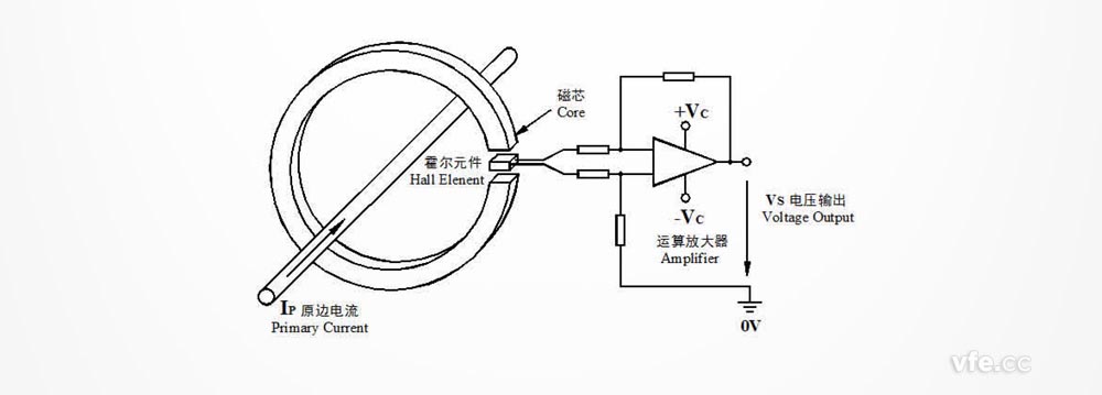 直检式霍尔电流传感器工作道理