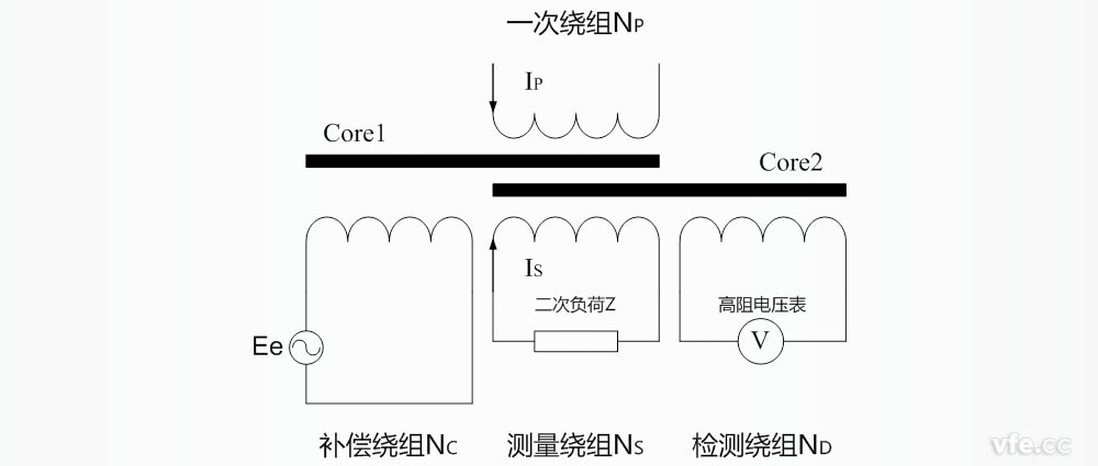 零磁通电流互感器组成及道理 零磁通电流互感器组成及道理