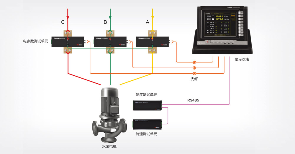 TN4000电子式扭矩仪组成道理